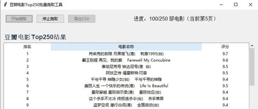 Batch Scraping of Douban Movie Top 250 Information (Ranking, Name, Rating) Using Python