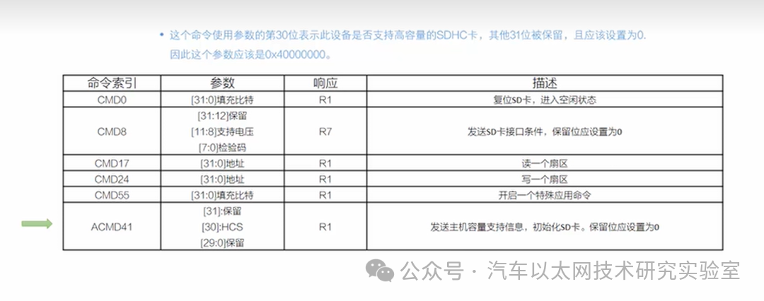 Using SPI IP Core