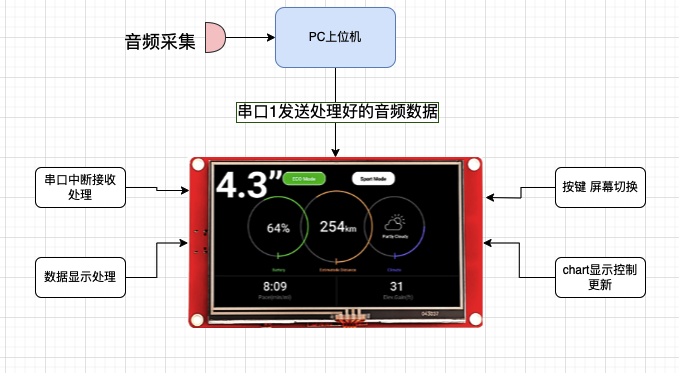 Dual Display of Spectrum and Waveform: Transforming the ESP32 into a Mini Oscilloscope