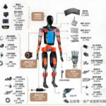 Updates in the Humanoid Robot Industry