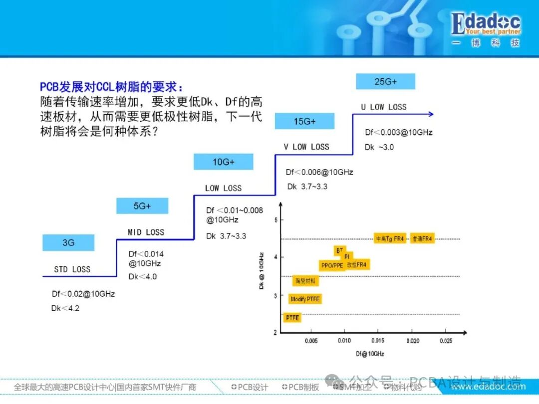 Comprehensive Analysis of PCB Materials: From Classification, Performance to Production Requirements and Process Capability Matching