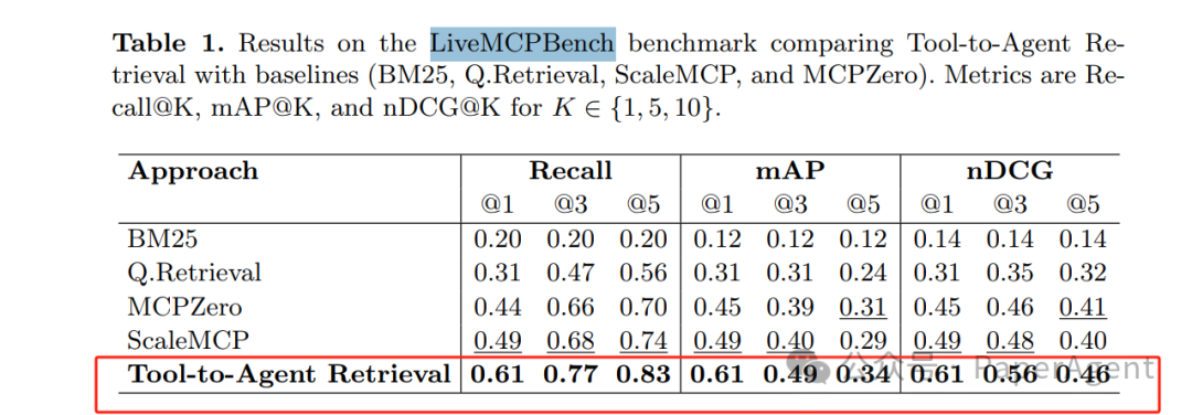 A New Paradigm for Multi-Agent Routing: Directing Large Models