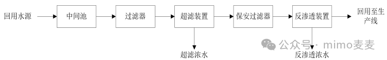 Treatment Process of Wastewater from Printed Circuit Boards