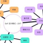 The 'Invisible' Philosophy of C++ Design Patterns: Beyond Singleton, Where Else Do We Use Them?