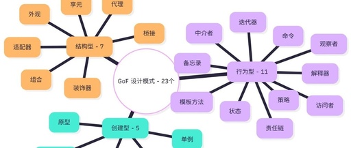 The 'Invisible' Philosophy of C++ Design Patterns: Beyond Singleton, Where Else Do We Use Them?