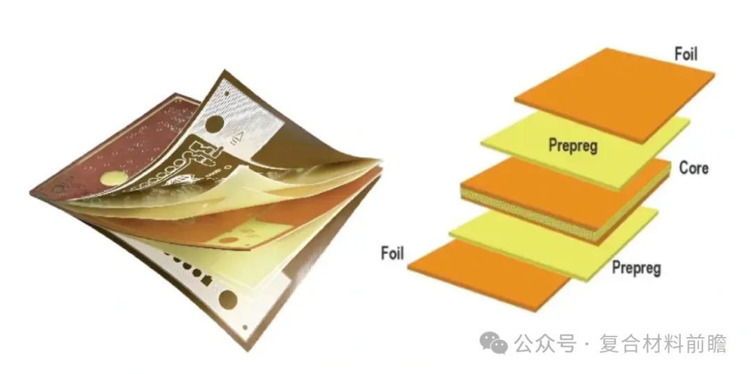 Core Technology Guide for PCB Prepreg Materials: Parameter Characteristics, Material Classification, and Selection Methods