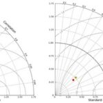 Python Meteorological Data Processing and Visualization