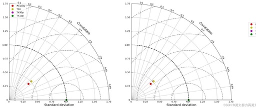 Python Meteorological Data Processing and Visualization