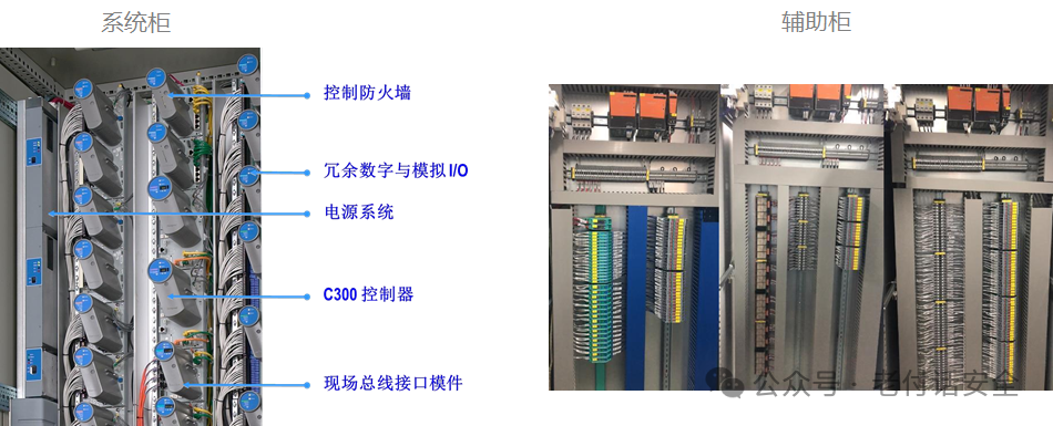 Fundamentals of Industrial Control Systems