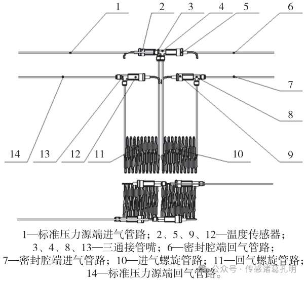 How Pressure Sensors Accurately Measure Under Extreme Temperatures?