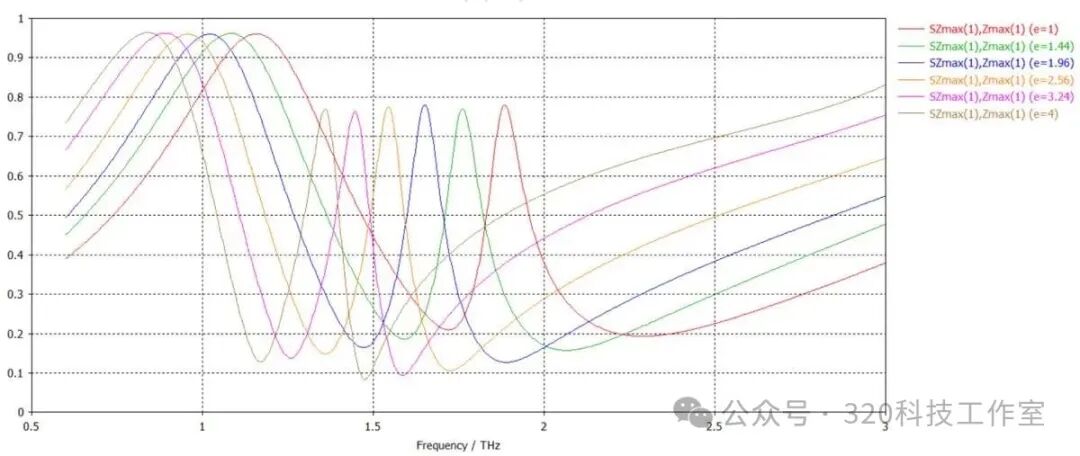 Simulation and Reproduction of Biosensors Based on Bound States in the Continuum (BIC)