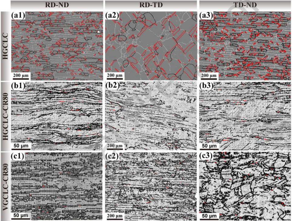 Micro-Graphene + Directional Control + Cold Rolling: Breakthrough in the Strength-Conductivity Trade-off of Copper-Based Composites