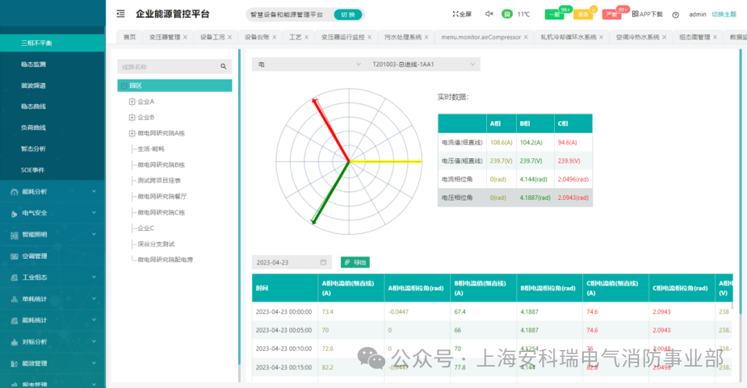 IoT Electric Meters Create an Efficient and Energy-Saving 'Digital Heart' for Smart Buildings