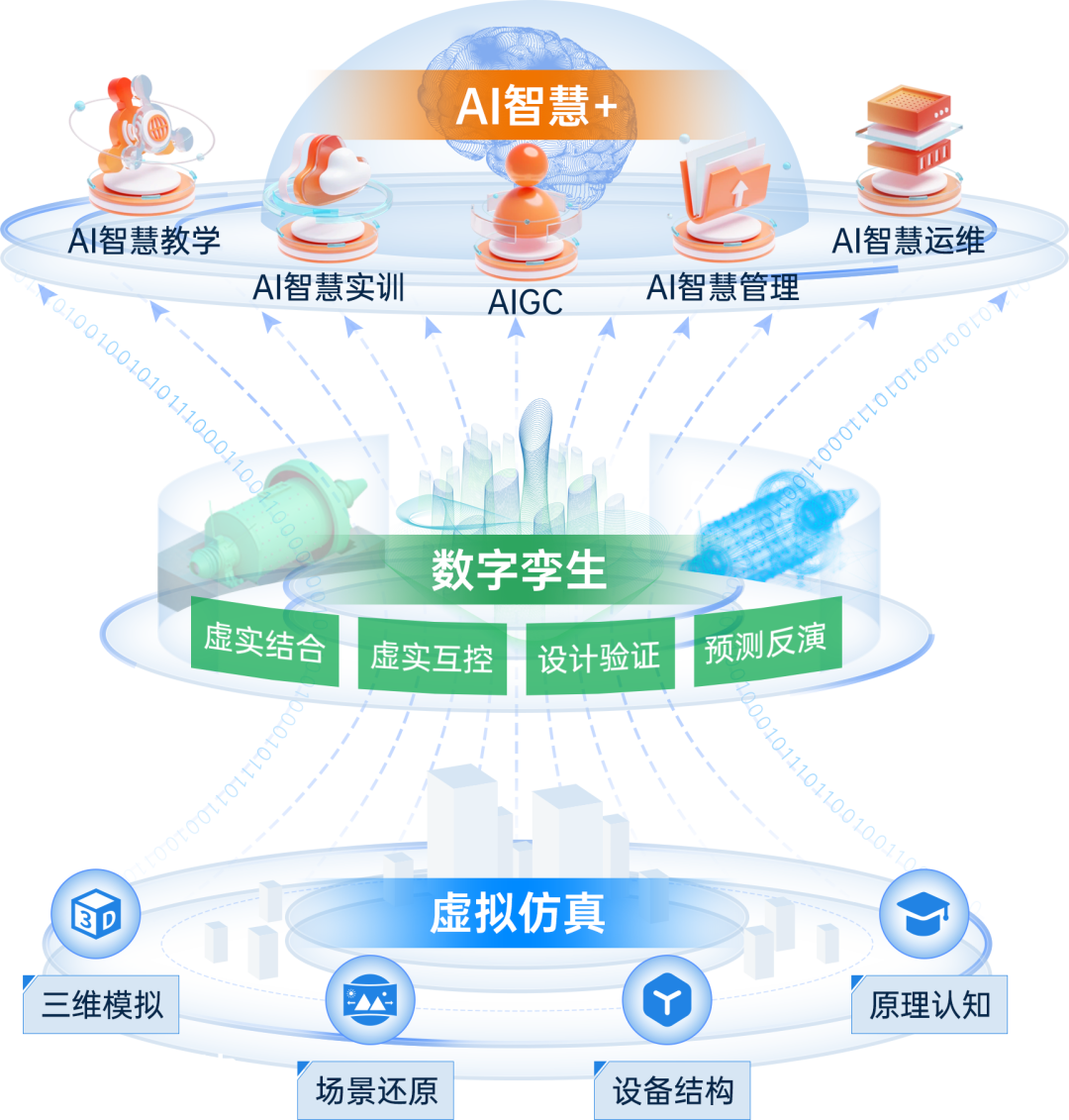 From Theory to Practice: An Integrated Learning Path for PLC and Control System Simulation Training Platform