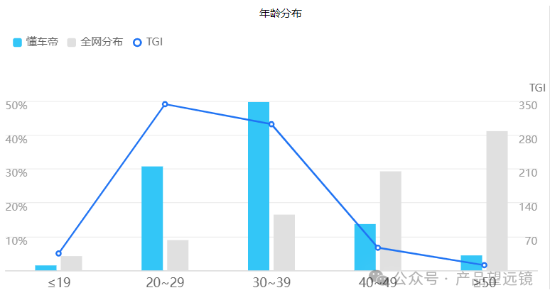 Analysis Report on Automotive Products: Understanding the Car Emperor