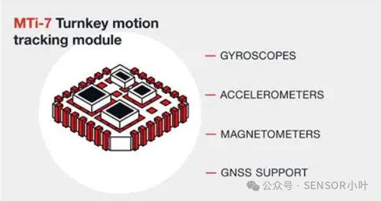 Embedded Applications of XSENS's Miniature Inertial Navigation Module MTI-7 in Automotive Systems