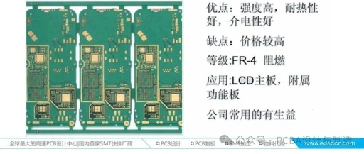 Comprehensive Analysis of PCB Materials: From Classification, Performance to Production Requirements and Process Capability Matching
