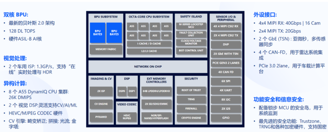 How SoCs Balance Ultra-High Computing Power and Ultra-High Safety in Heterogeneous Computing Architectures (Case Studies of Orin and Horizon Journey 5)