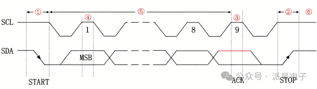 Detailed Explanation of I2C Bus: Physical Structure, Electrical Characteristics, Communication Protocol, and Examples