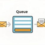Implementing a Message Queue in C++