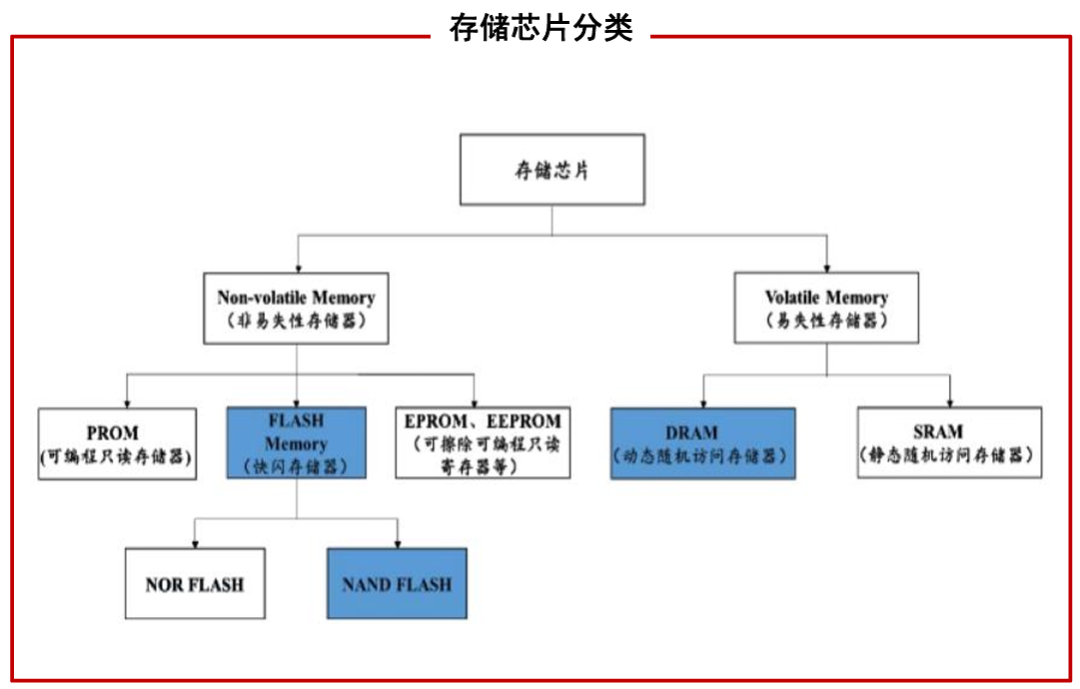 NAND Flash Overview