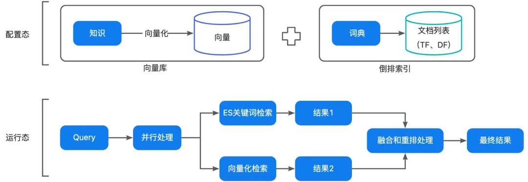 Let AI Evaluate AI: Building an Automated Operation Agent System for Intelligent Customer Service