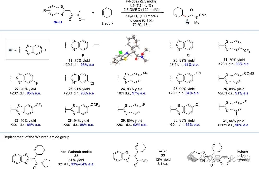 Palladium-Catalyzed Site– and Enantiodifferentiating Allylic C–H Alkylation of Internal Alkenes