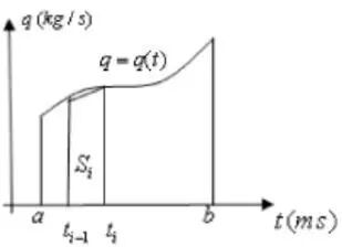 Reference Method for Flow Accumulation in PLC Systems