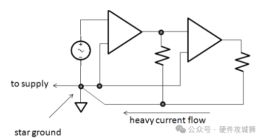 What is Star Grounding in PCB Design?