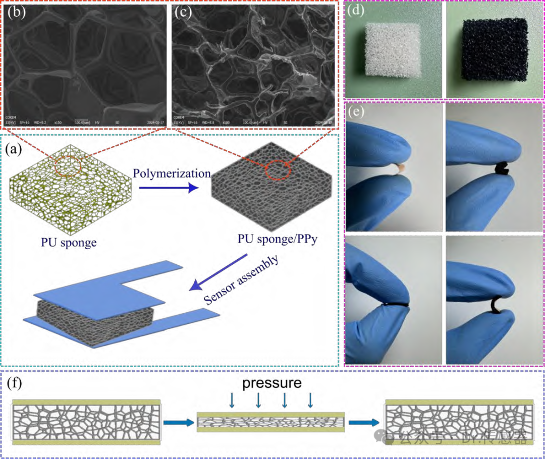 Pressure Sensors as Thin as Skin: The New Generation of 'Electronic Skin' Has Arrived!