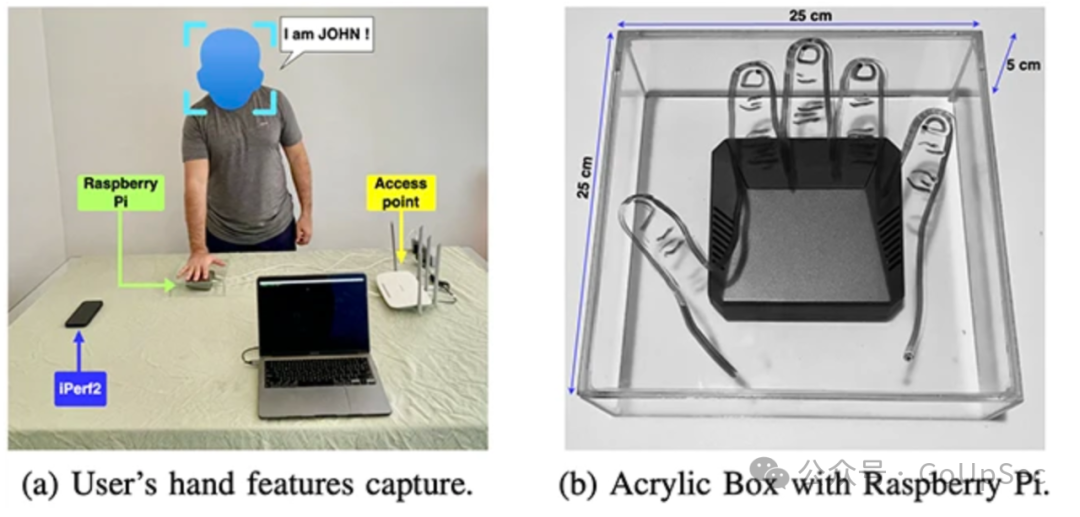 How Far Are We from Wi-Fi Biometric Technology Becoming a Reality?