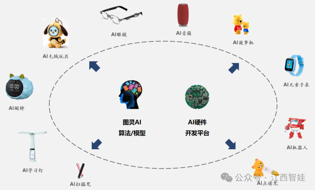 State Council's Scene Cultivation and Open Policy: The Development of Turing Robot AI New Scene Applications is Timely