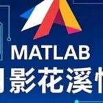 Creating 3D Surface Plots in MATLAB