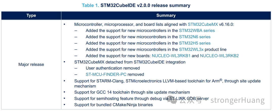 What’s New in the STM32 "Trio"?