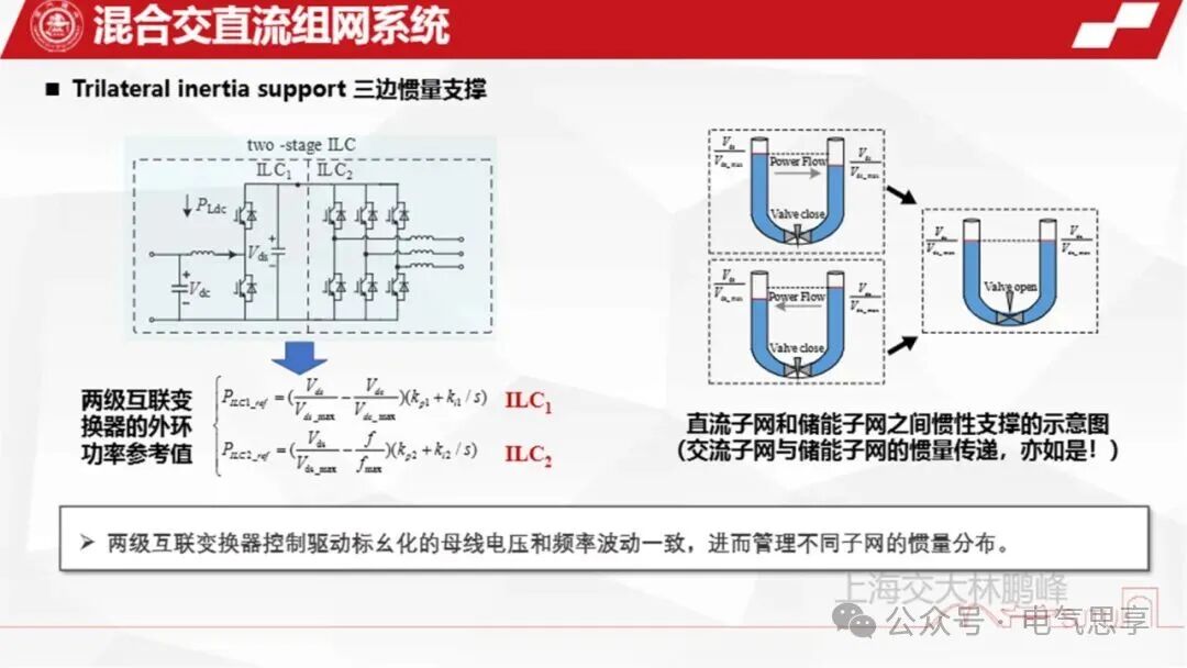 Generation, Management, and Annihilation of Inertia in Hybrid AC/DC Networking