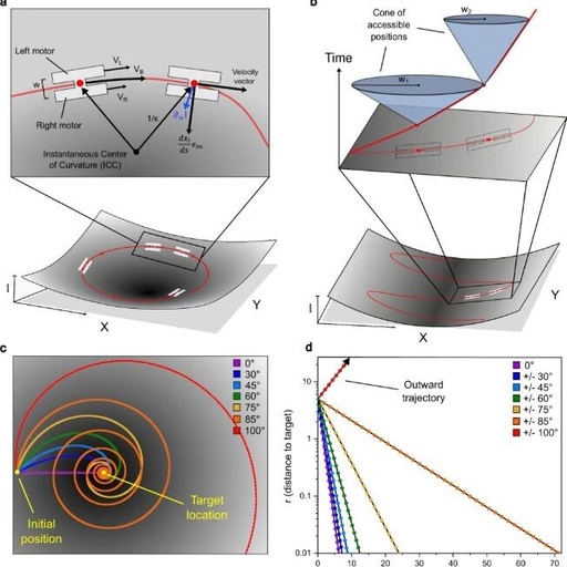 Micro Robots Overcome Navigation Limitations with 'Artificial Spacetime'
