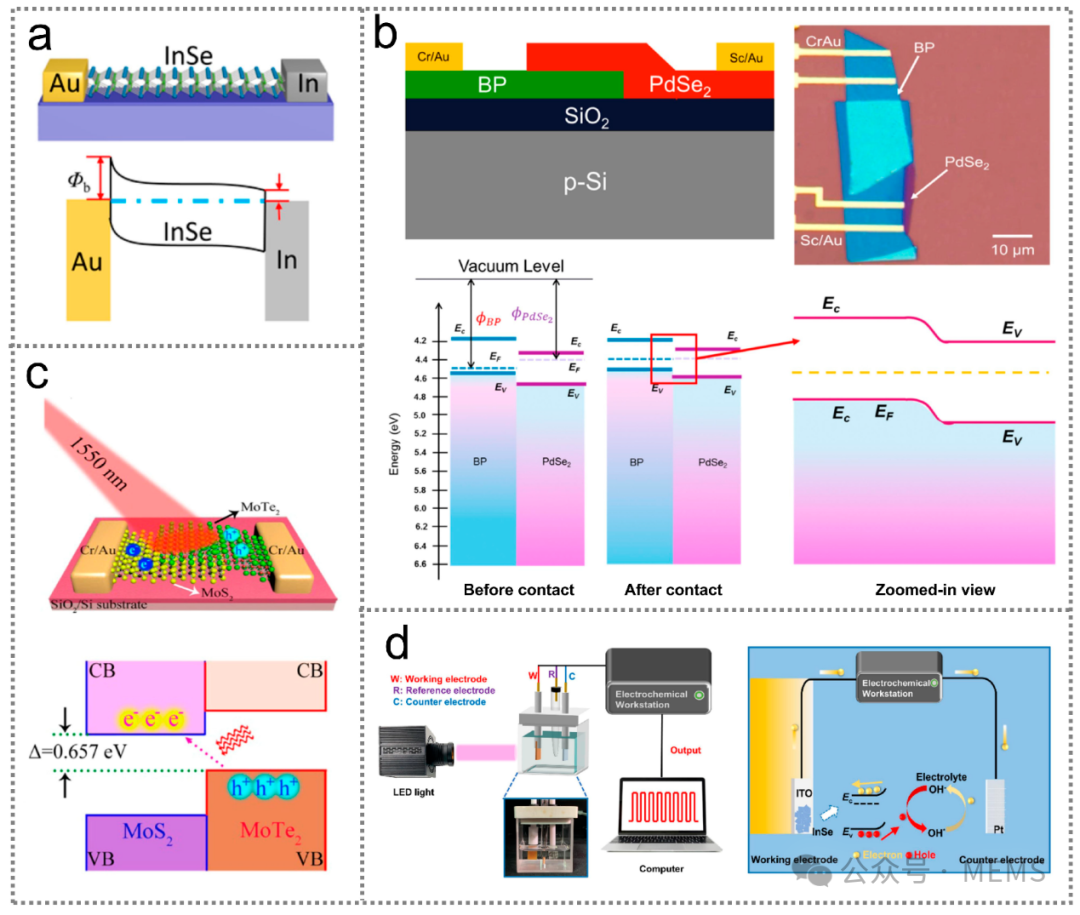 Overview: Advances in Research on Advanced Infrared Optoelectronic Sensors