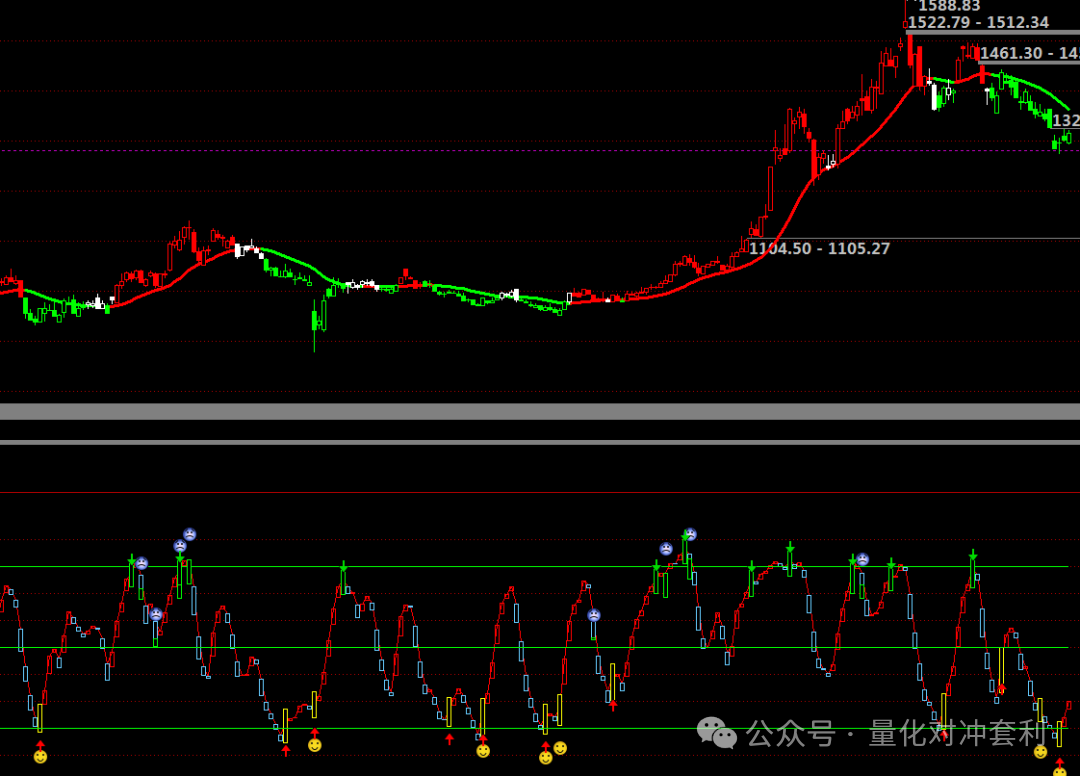 Python Capital Flow Indicator: Learning Quantitative Indicator Source Code Based on 【Tongdaxin】 KDJ Enhancement