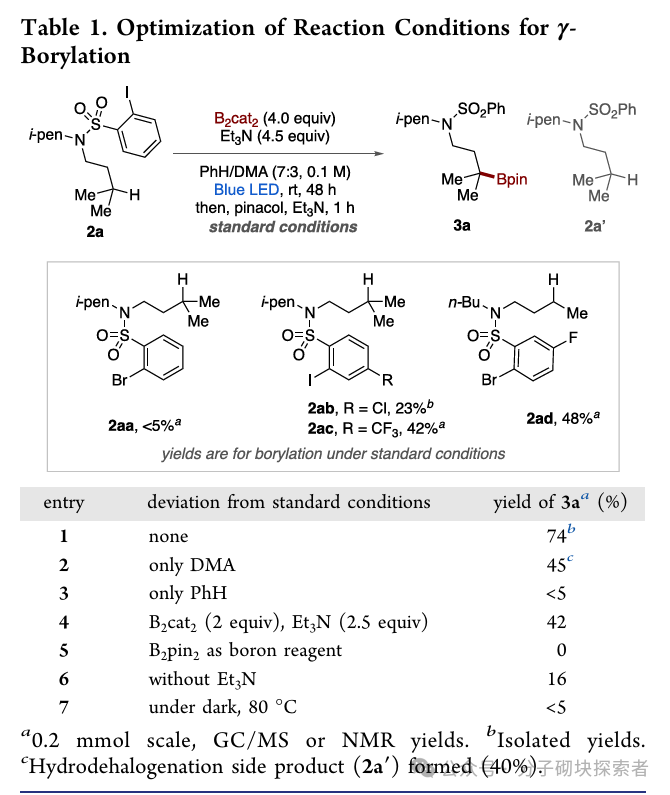 Breakthrough in C–H Borylation of Aliphatic Amines: Metal-Free Catalysis Achieves Selective Functionalization at β/γ Positions