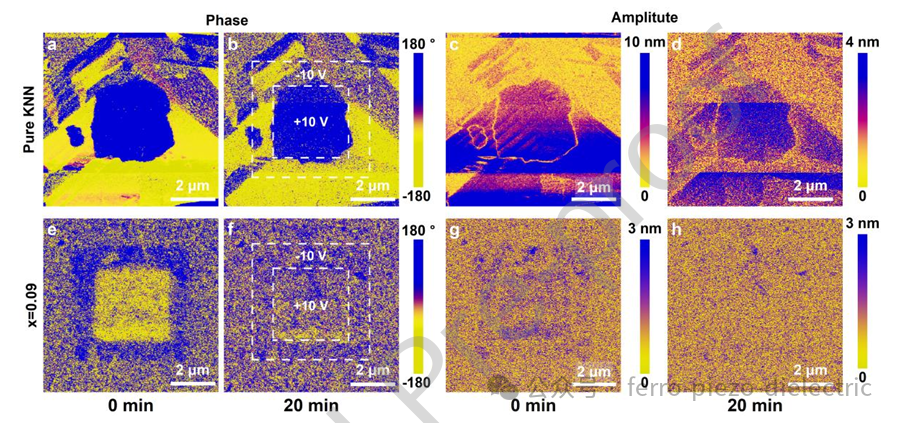 High Energy Storage and High-Temperature Performance of K0.5Na0.5NbO3-Based Relaxor Ferroelectric Ceramics