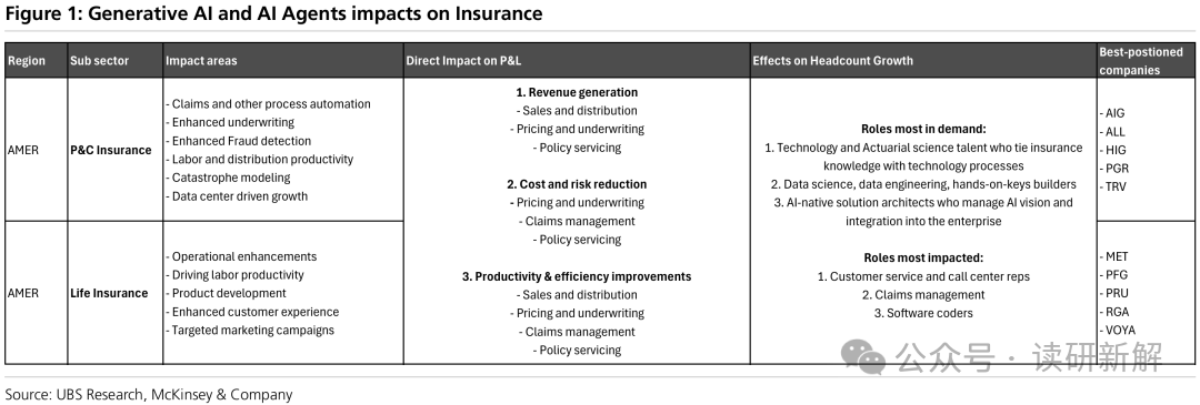 Goodbye to Simple Chatbots: How Agentic AI is Reshaping the U.S. Insurance Industry