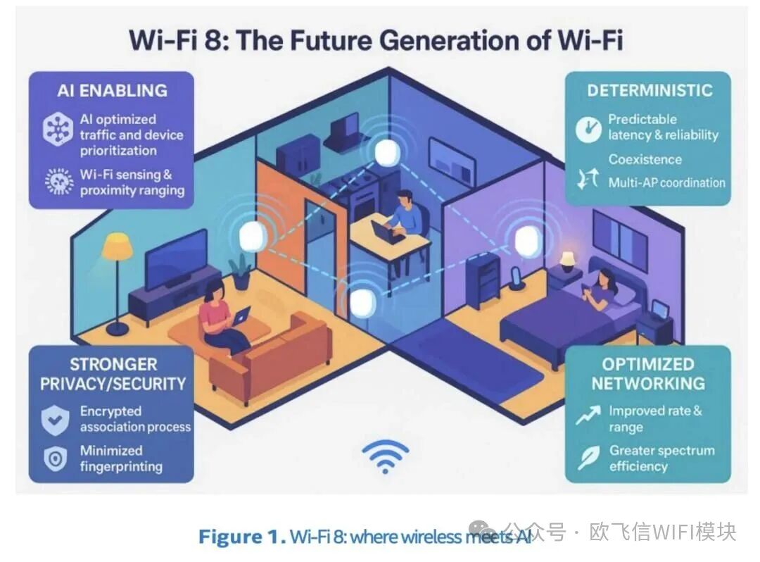 Wi-Fi 8 Technology Preview: Redefining Wireless Connectivity for the AI Era