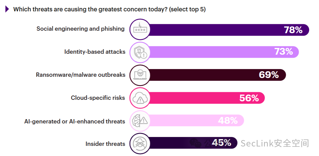 AI SOC: From Alert Fatigue to Proactive Defense, How AI Saves Security Teams