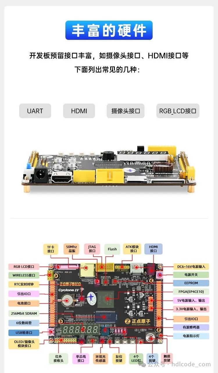 FPGA-Based Washing Machine Controller Design Verilog Code for Quartus and Zedboard