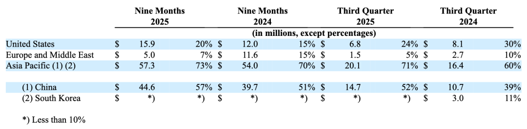 Beyond Connectivity and Perception, NPU IP is Set for Rapid Growth...