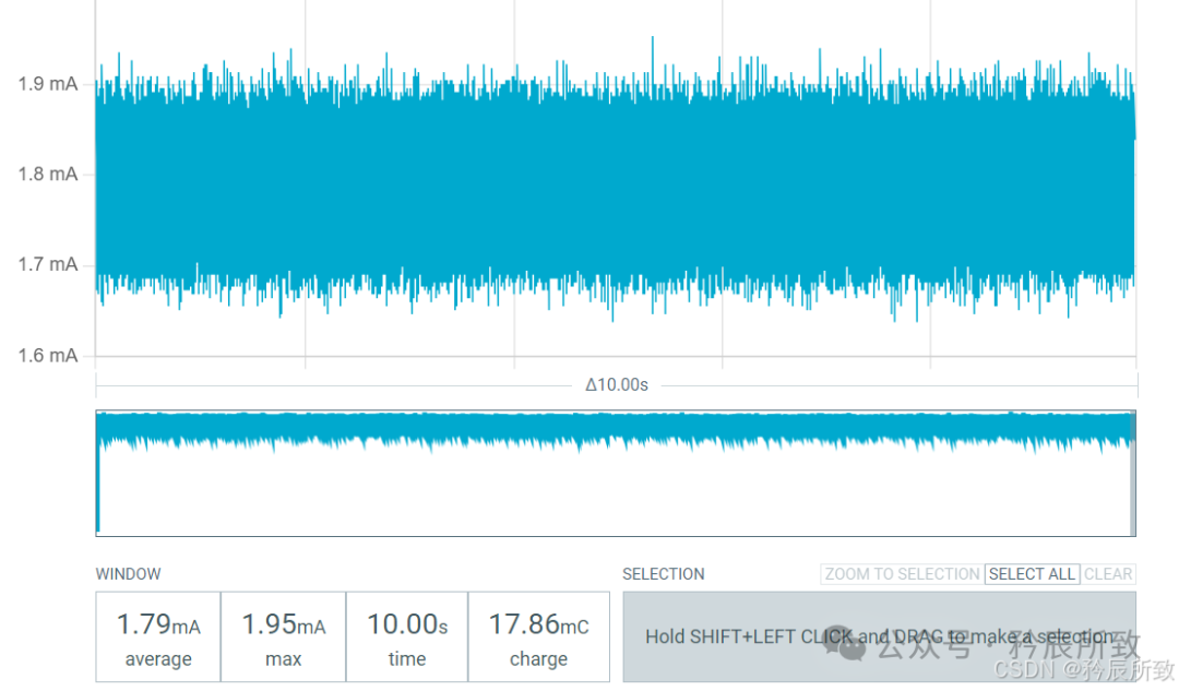 Low Power Testing of Qinheng Micro RISC-V Bluetooth Chip