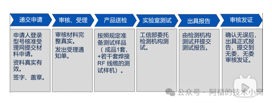 Does Your Product Have Wi-Fi and Bluetooth? You Might Not Avoid SRRC Certification