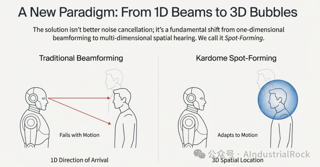 Kardome's Spatial Voice AI: The Optimal Edge Solution for Humanoid Robot Interaction