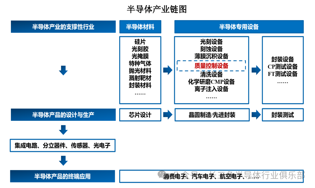 Chen Lu and the Hardcore Legion: The Path to Domestic Breakthroughs in Semiconductor Testing Equipment by ZKFC