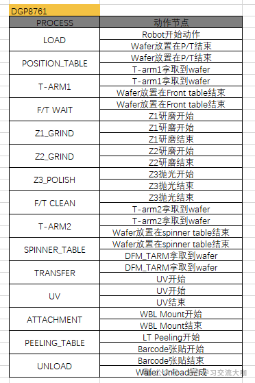 Comprehensive Guide to Semiconductor Equipment Motion Analysis! 6 Core Components + Fault Prediction to Improve Maintenance Efficiency by 50%